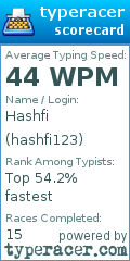 Scorecard for user hashfi123