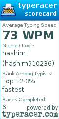 Scorecard for user hashim910236