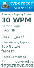 Scorecard for user hashir_pak