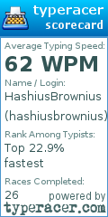 Scorecard for user hashiusbrownius