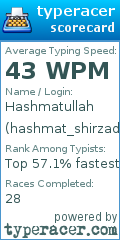 Scorecard for user hashmat_shirzad234