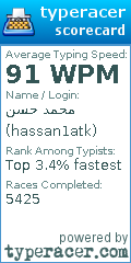 Scorecard for user hassan1atk