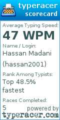 Scorecard for user hassan2001