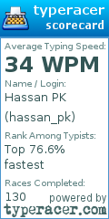 Scorecard for user hassan_pk