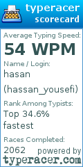 Scorecard for user hassan_yousefi