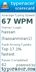 Scorecard for user hassanmiran1