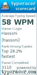 Scorecard for user hassoni