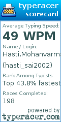 Scorecard for user hasti_sai2002