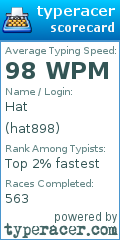 Scorecard for user hat898