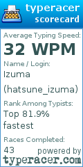 Scorecard for user hatsune_izuma