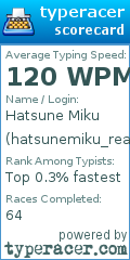 Scorecard for user hatsunemiku_real