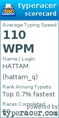 Scorecard for user hattam_q