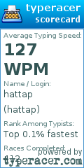 Scorecard for user hattap