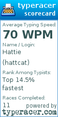 Scorecard for user hattcat