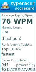 Scorecard for user hauhauh