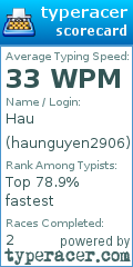 Scorecard for user haunguyen2906