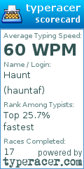 Scorecard for user hauntaf