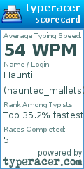 Scorecard for user haunted_mallets