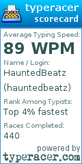 Scorecard for user hauntedbeatz