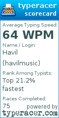 Scorecard for user havilmusic