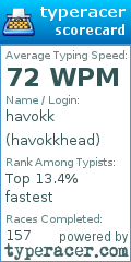 Scorecard for user havokkhead