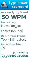 Scorecard for user hawaiian_boi