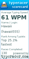 Scorecard for user hawaiii555