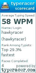 Scorecard for user hawkyracer