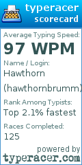 Scorecard for user hawthornbrumm
