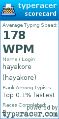 Scorecard for user hayakore