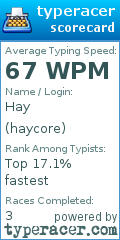 Scorecard for user haycore