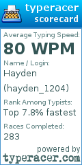 Scorecard for user hayden_1204
