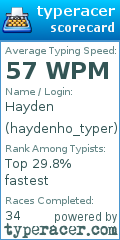 Scorecard for user haydenho_typer