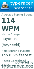 Scorecard for user haydenki