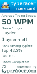 Scorecard for user haydenmet