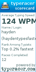 Scorecard for user haydentypesfaster