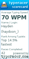 Scorecard for user haydoon_