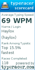 Scorecard for user haylox