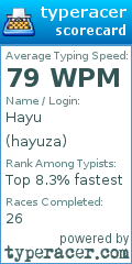 Scorecard for user hayuza