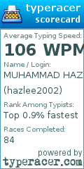 Scorecard for user hazlee2002