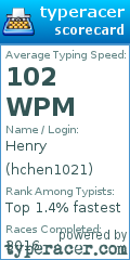 Scorecard for user hchen1021