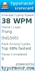 Scorecard for user hd1505