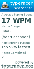 Scorecard for user heartlesspoop
