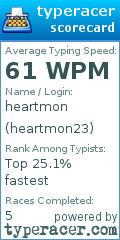 Scorecard for user heartmon23