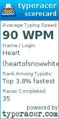 Scorecard for user heartofsnowwhite