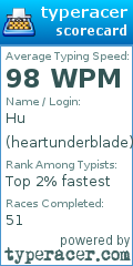 Scorecard for user heartunderblade