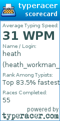 Scorecard for user heath_workman_