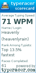 Scorecard for user heavenlyrain