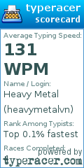 Scorecard for user heavymetalvn
