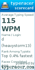 Scorecard for user heavystorm13